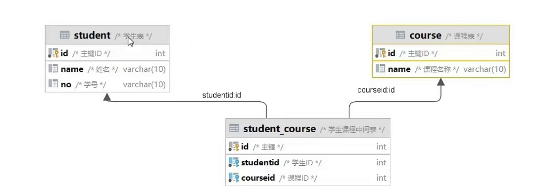 【MySQL-11】多表查询全解-【多表关系/内外自连接/子查询/多表查询案例链接】(可cv代码&案例演示)-阿里云开发者社区