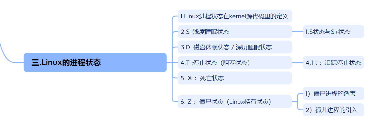 【Linux】深度解析Linux中的几种进程状态
