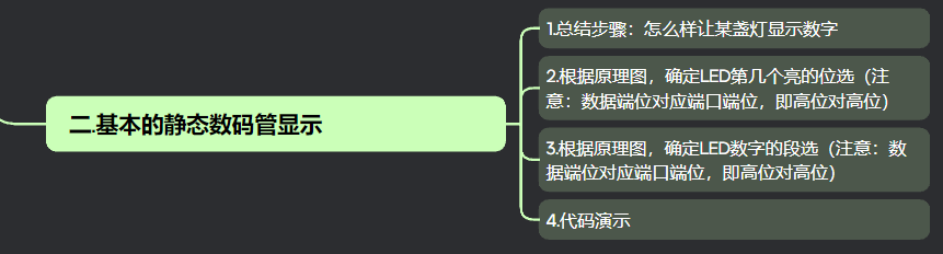 【51单片机】静态数码管显示（设计思路＆原理＆代码演示）