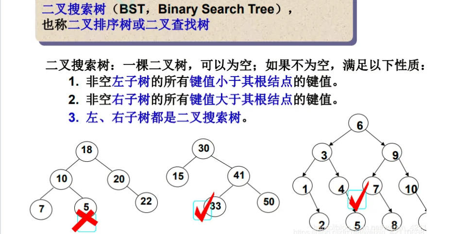 【C++＆数据结构】超详细一文带小白轻松全面理解 [ 二叉搜索树 ]—— [从零实现＆逐过程分析＆代码演示&简练易懂]（23）