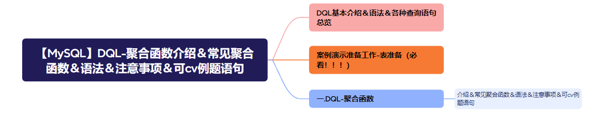 【MySQL】DQL-聚合函数介绍＆常见聚合函数＆语法＆注意事项＆可cv例题语句