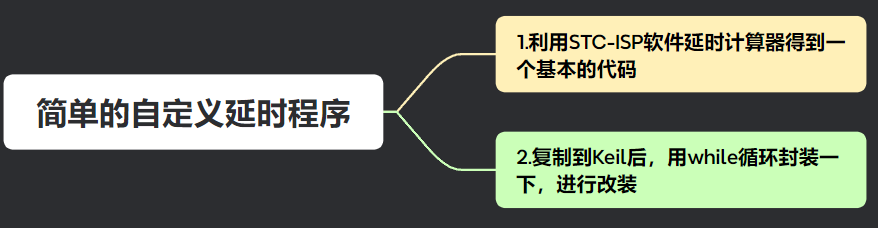 【单片机】简单的自定义延时程序设计（代码演示）