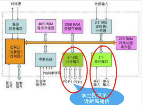 【期末不挂科-单片机考前速过系列P8】（第八章：21题速过AT89S51单片机的内部硬件结构）经典例题盘点（带图解析）