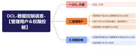 【MySQL-10】DCL-数据控制语言-【管理用户＆权限控制】 （语法语句＆案例演示＆可cv案例代码）