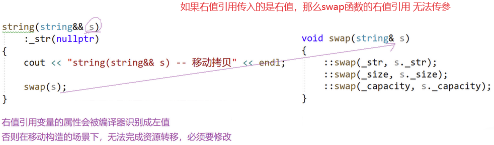 【C++11特性篇】右值引用变量的属性会被编译器识别成左值【详解＆证明＆代码演示】