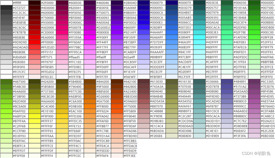 Markdown编辑器常用颜色背景指南（附颜色与代码展示，cv即可用）