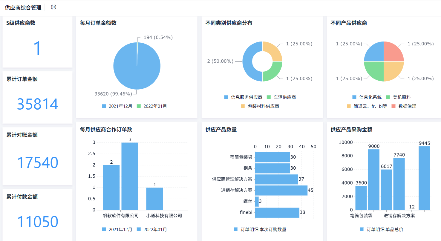 如何开发供应商管理系统中的统计报表看板（附架构图+流程图+代码参考）