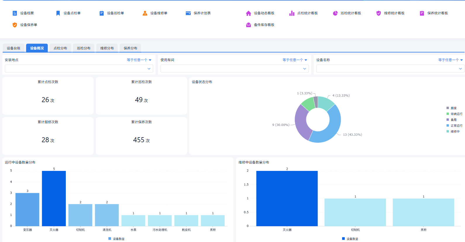 如何开发一套设备管理系统？（附架构图+流程图+代码参考）