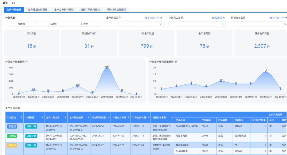 如何开发ERP（离散制造-MTO）系统中的技术管理板块（附架构图+流程图+代码参考）