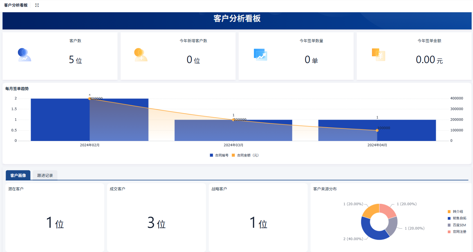 如何开发项目管理系统中的统计分析看板？（附架构图+流程图+代码参考）