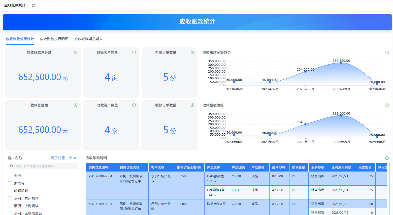 如何开发ERP（离散制造-MTO）系统中的财务管理板块（附架构图+流程图+代码参考）