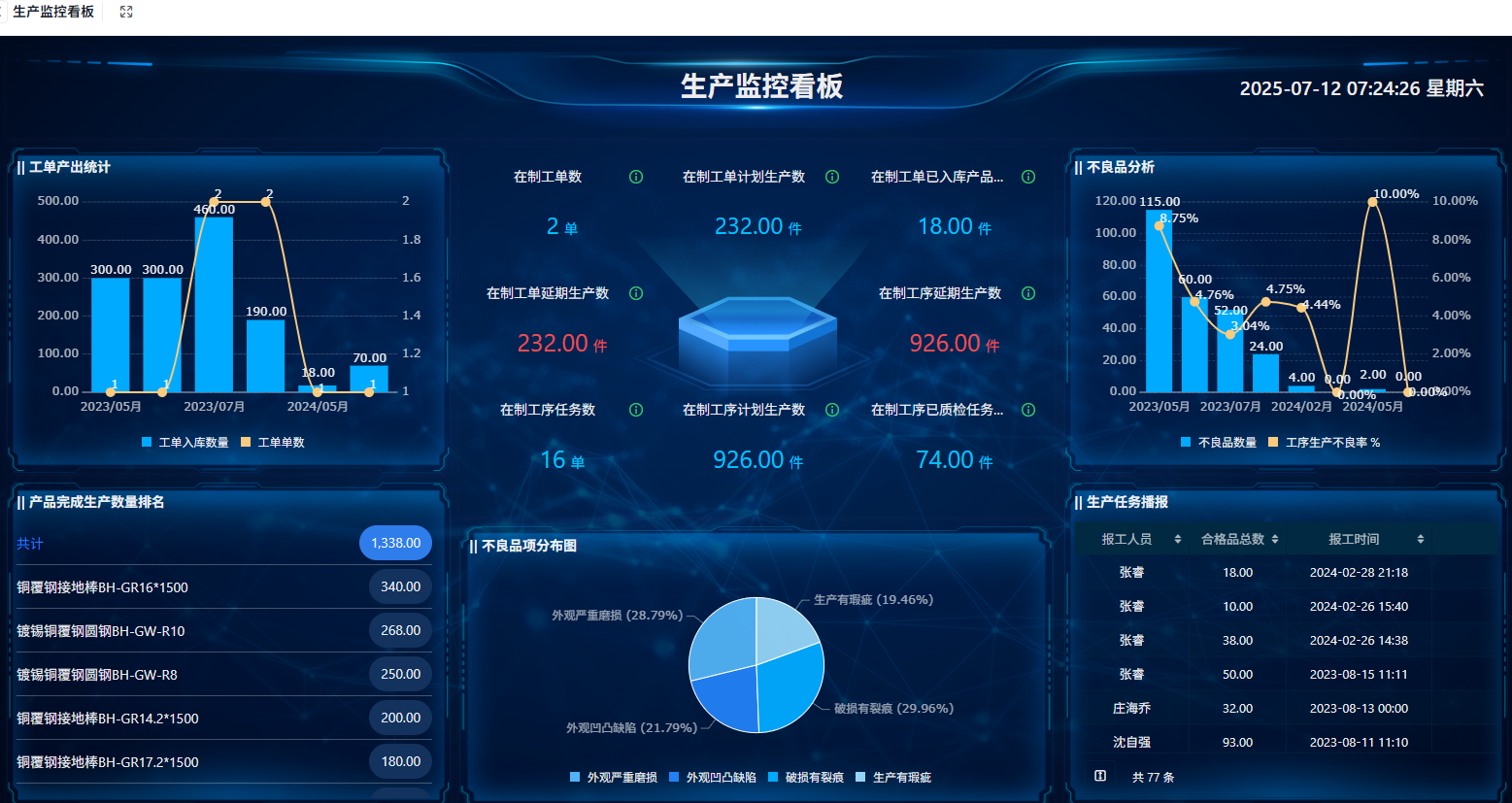 如何开发生产小工单中的数字化看板（附架构图+流程图+代码参考）