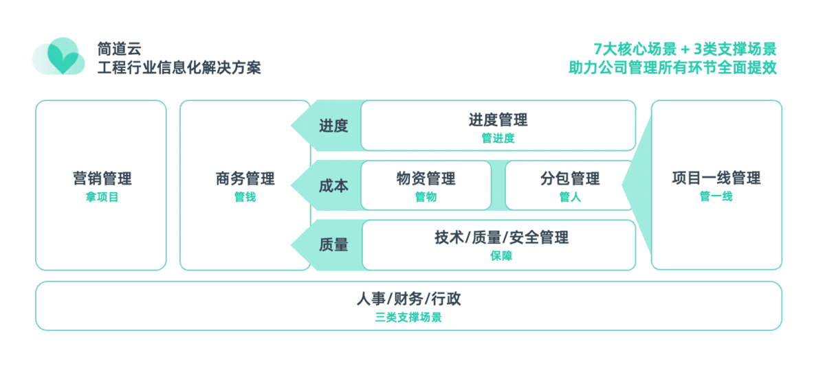 如何开发工程项目部管理系统中的质量管理板块（附架构图+流程图+代码参考）