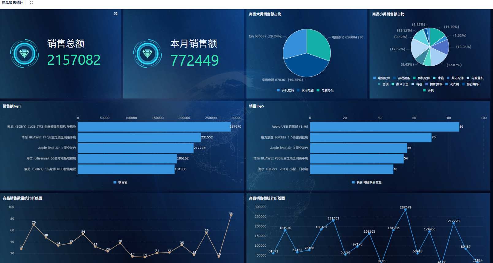 如何开发门店业绩上报管理系统中的统计报表板块？（附架构图+流程图+代码参考）
