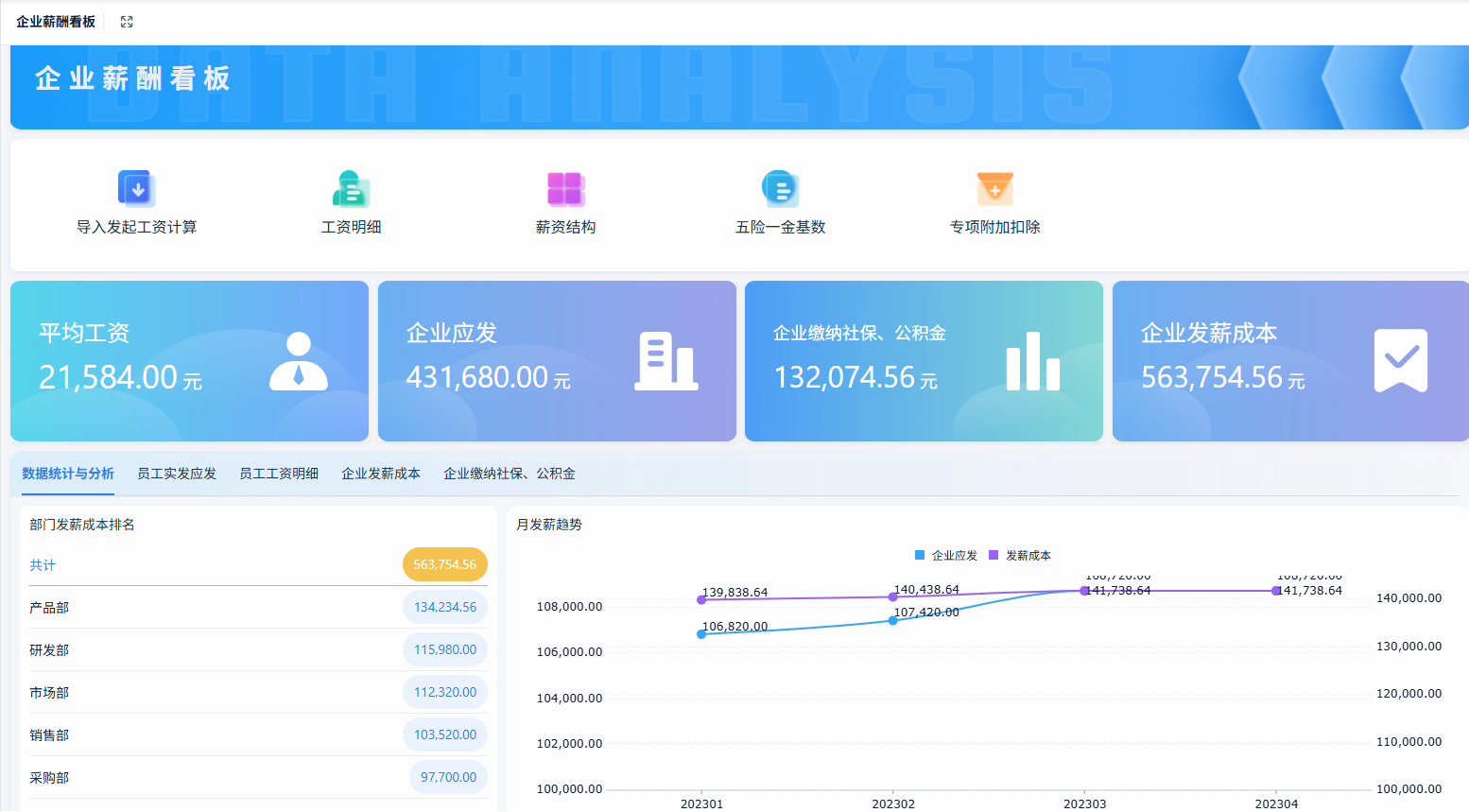 如何开发人事管理系统中的薪酬管理板块？（附架构图+流程图+代码参考）