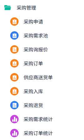 如何开发采购供应链管理系统中的采购管理看板（附架构图+流程图+代码参考）