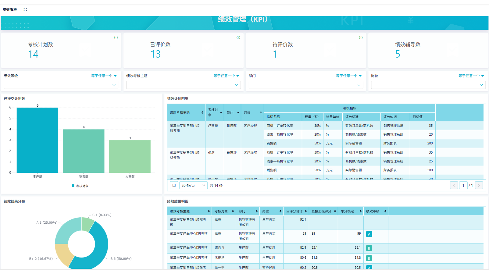 如何开发一套绩效管理（KPI）系统？（附架构图+流程图+代码参考）-阿里云开发者社区