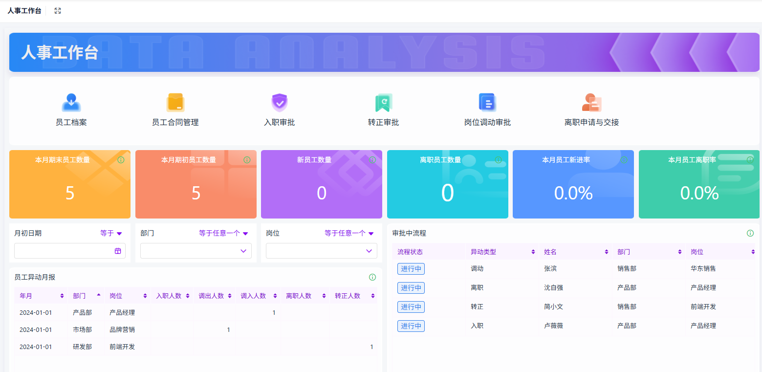 如何开发一套人事管理系统？（附架构图+流程图+代码参考）