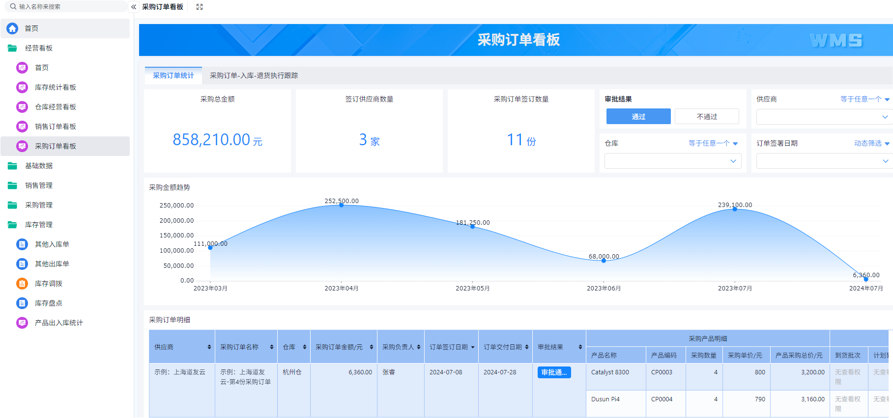 如何开发WMS系统中的采购管理板块（附架构图+流程图+代码参考）