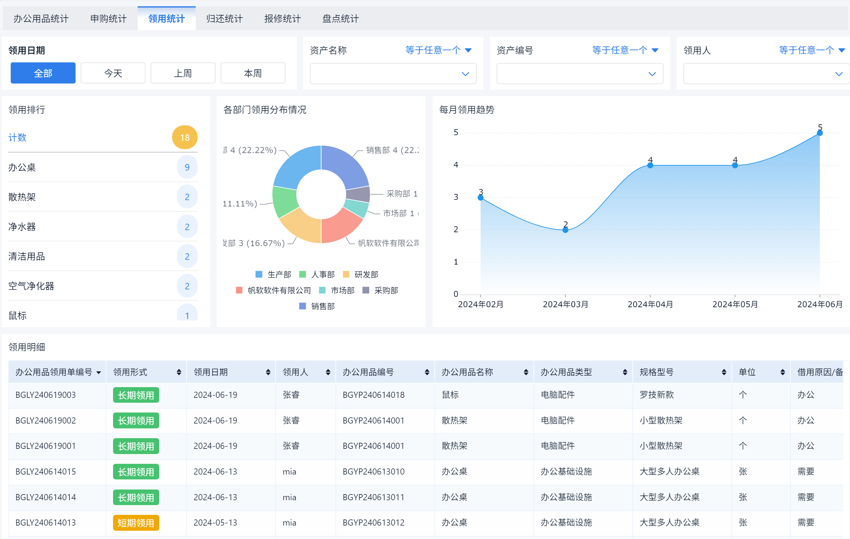 两小时搭建一套自动化物资领用与审批系统！