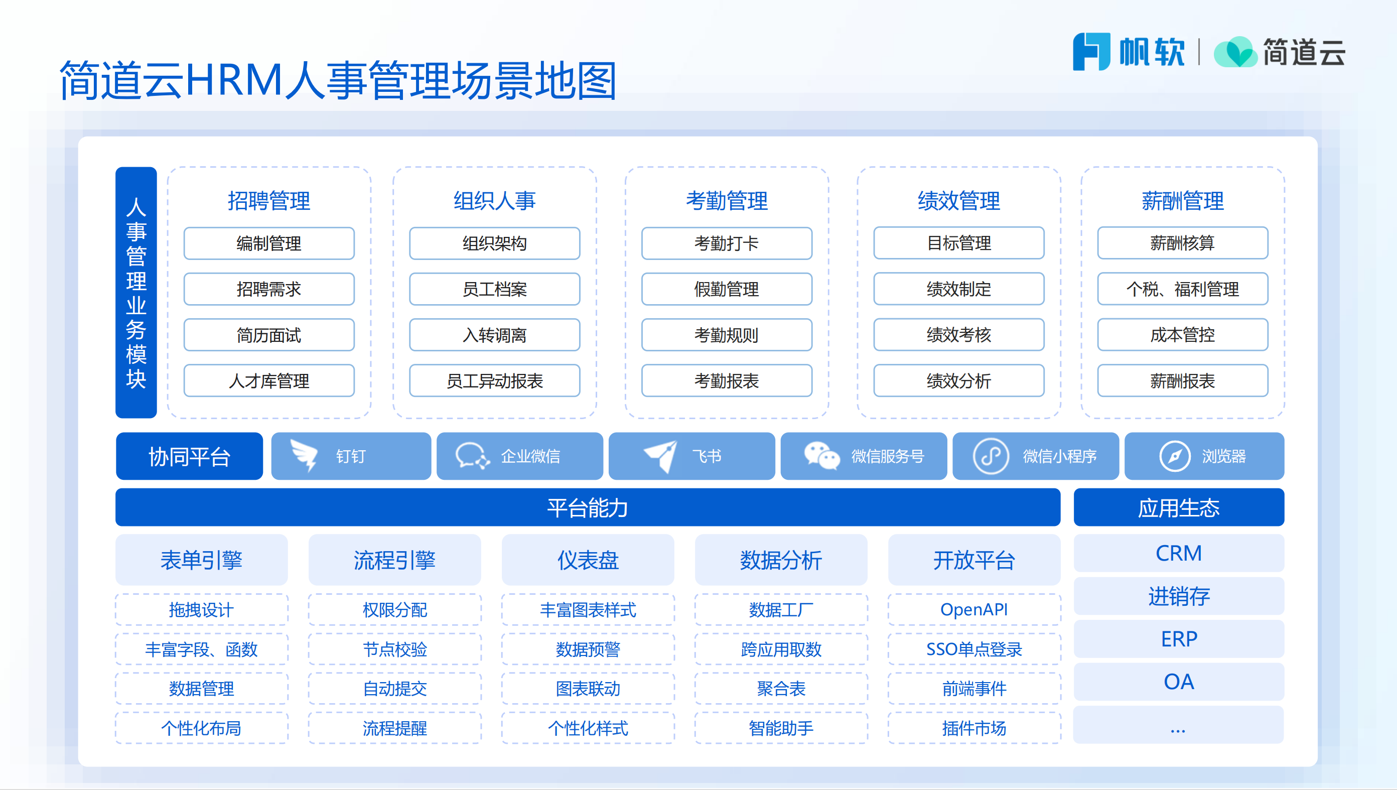 如何开发人事及OA管理系统的入转调离板块？（附架构图+流程图+代码参考）