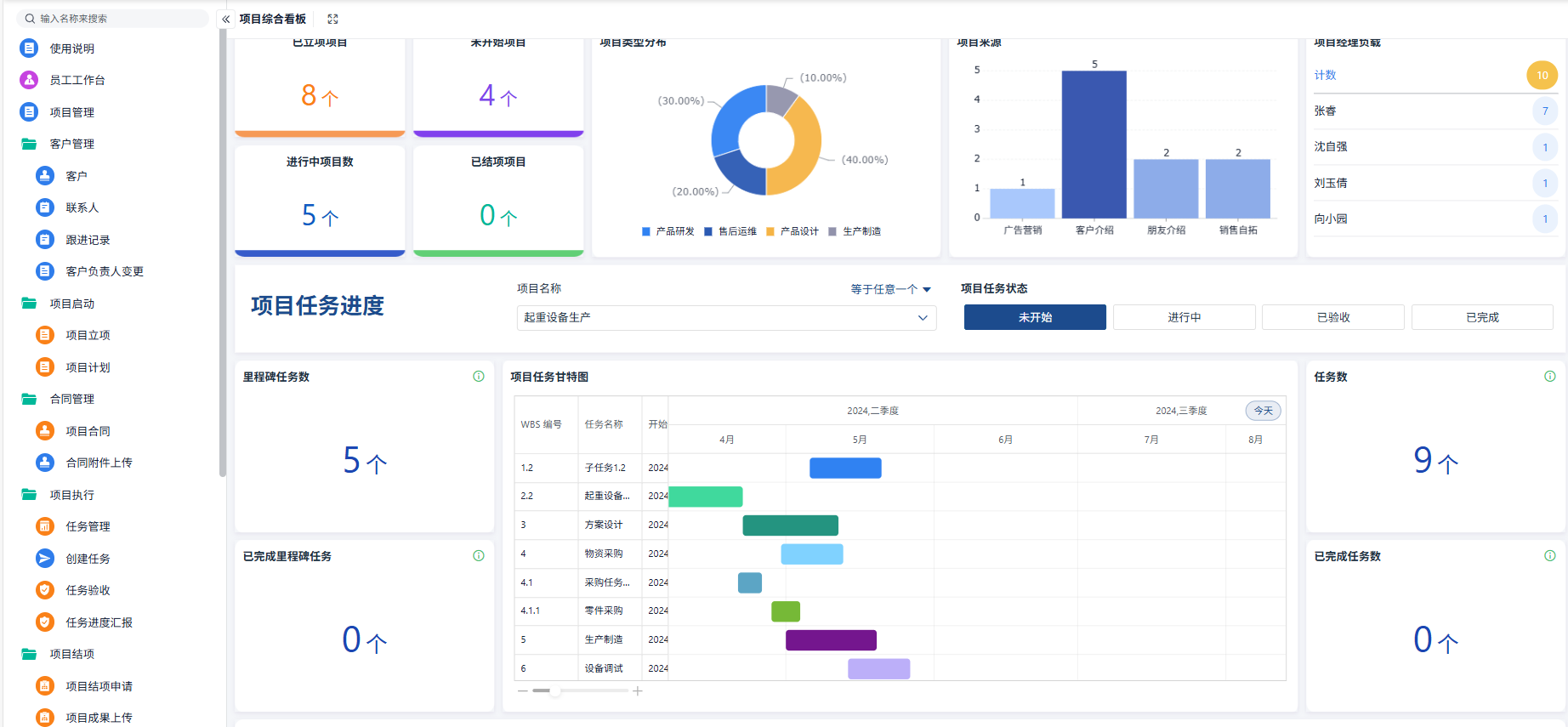 如何开发一套项目管理系统？（附架构图+流程图+代码参考）