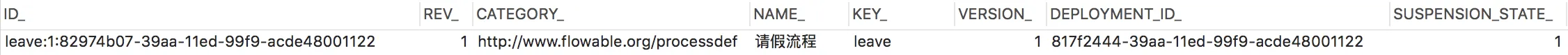 Flowable 流程实例的挂起（暂停）与激活