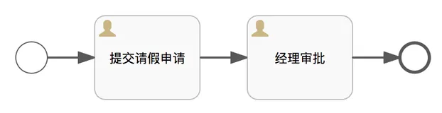 Flowable 已经执行完毕的流程去哪找？