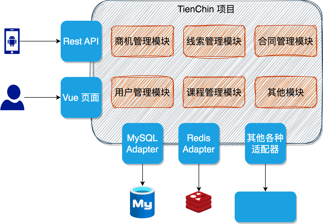 单体的 TienChin 和微服务的 TienChin 有何异同？