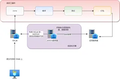 手把手教你用 Jenkins 自动部署 SpringBoot