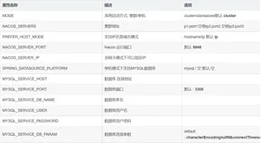 【云原生】nacos与docker的结合使用