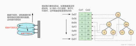 索引的数据结构(1)