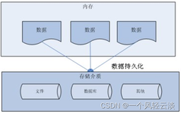 JDBC概述