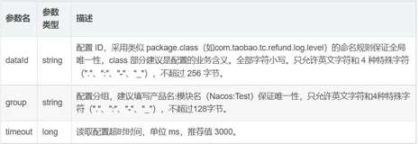 云原生之nacos 配置SDK解读