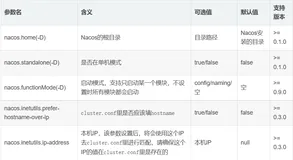 Nacos 系统参数介绍