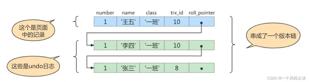 MVCC实现原理之ReadView(一步到位)（下）