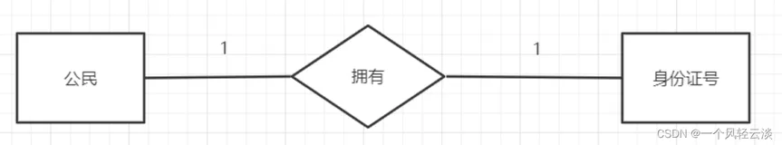 一文打通ER图（手把手教你画）