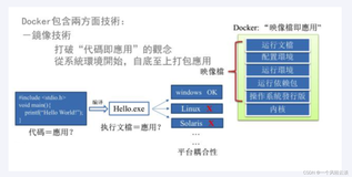 【云原生】Docker简介