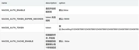 【云原生】nacos权限制认证