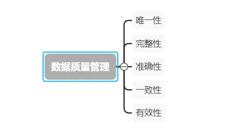 数据质量管理