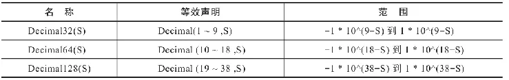 ClickHouseDecimal数据类型