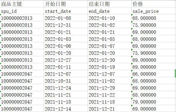 商品价格拉链表数据