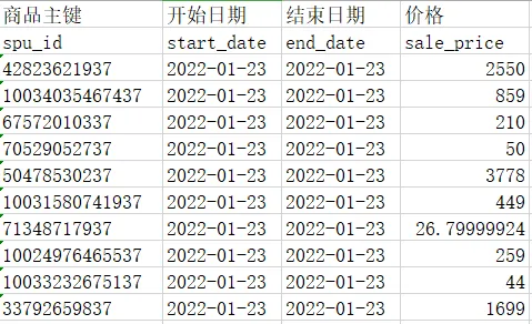 商品价格原始数据