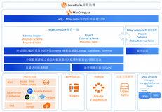 MaxFrame产品评测