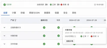 云服务诊断工具评测报告