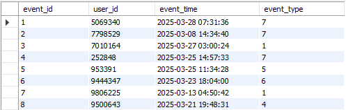 第二篇 -COUNT DISTINCT：SPL轻量级文件存储提速查询实践