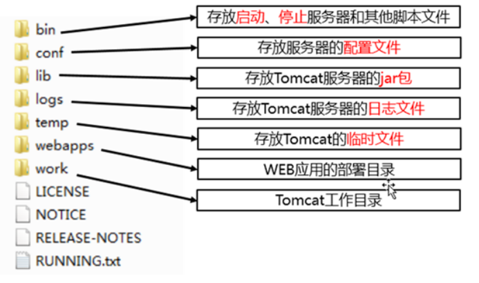 IDEA配置tomcat，快速部署tomcat