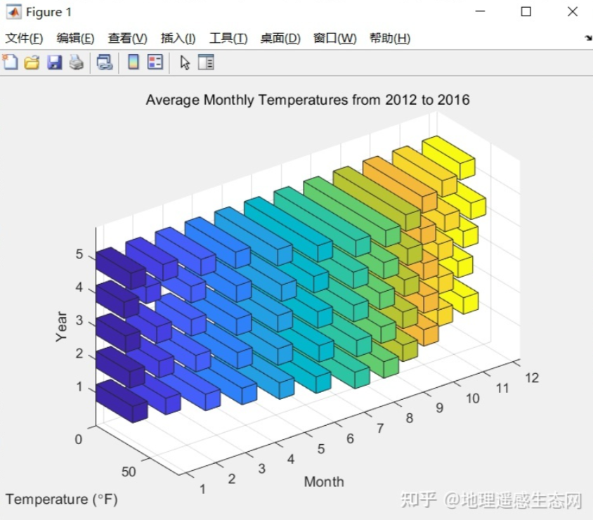 Matlab Box Plot 水平 Matlab论文插图绘制模板—水平三维柱状图(渐变)-阿里云开发者社区