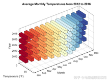 Matlab论文插图绘制模板—水平三维柱状图(渐变)