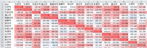 全国370城市空间权重矩阵及计算方法、城市点坐标、城市道路网、城市poi感兴趣点